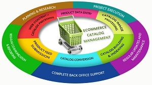 ecommerce sell-everywhere-300x175-1